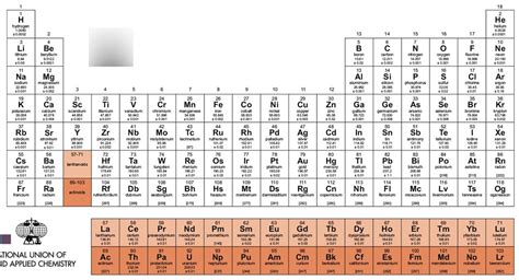 Naming Compounds And Periodic Table Diagram Quizlet