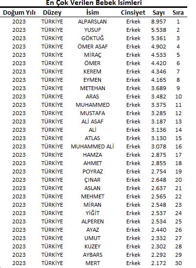 Te Bebeklere Hangi Isimler Verildi En Pop Ler K Z Isimleri En