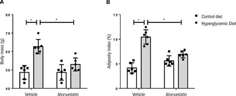 Atorvastatin Attenuates Vascular Remodeling In Mice With Metabolic