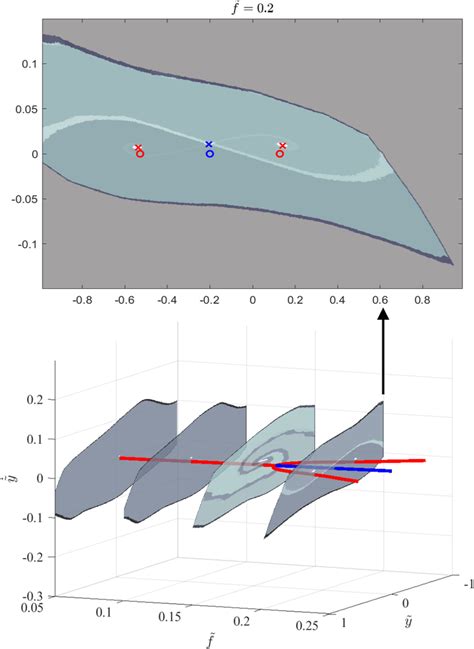 Comparison Between Analytical And Numerical Solutions Download Scientific Diagram