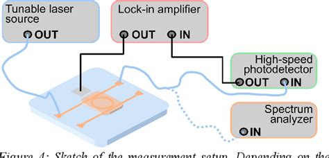 Figure From An Integrated Platform For Cavity Optomechanics With