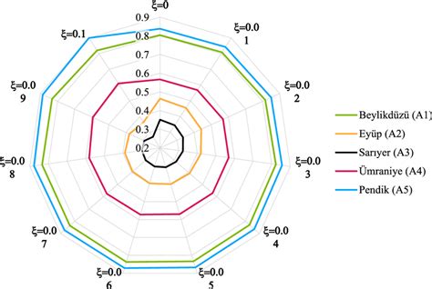 Influence Of The Indifference Threshold Parameter On The Alternative