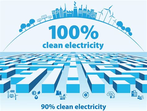 On The Road To 100 Clean Electricity Six Potential Strategies To