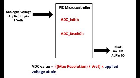 MikroC For PIC ADC Library A Basic Introduction And How To Use