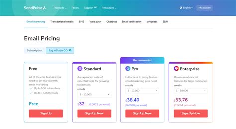 Sendpulse Review Is Marketing Automation Platform