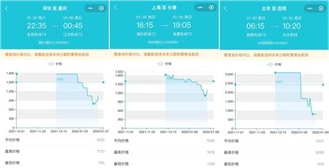 机票定价的秘密：如何精准“抄底”？ 36氪