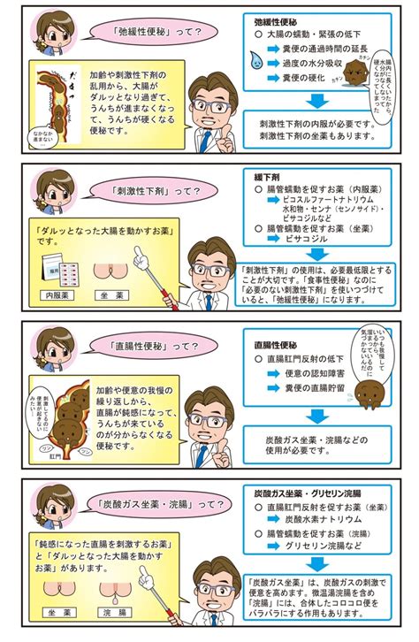 弛緩性便秘・直腸性便秘の治療編 神戸市三宮の大腸内視鏡なら「みつみや大腸肛門クリニック」