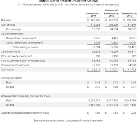 Solved The accounting equation is Assets Liabilities | Chegg.com