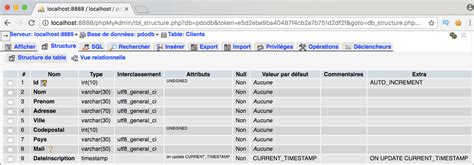 Cr Er Une Base De Donn Es Mysql Et Une Table Dans La Base Pierre Giraud