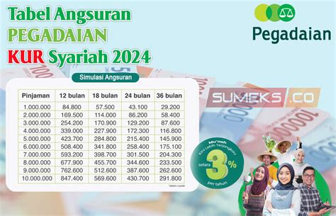 Simulasi Angsuran Pegadaian KUR Syariah 2024 Rp5 10 Juta Pinjaman