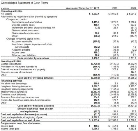 Net Cash Flow How To Calculate Vs Net Income Importance And Analysis