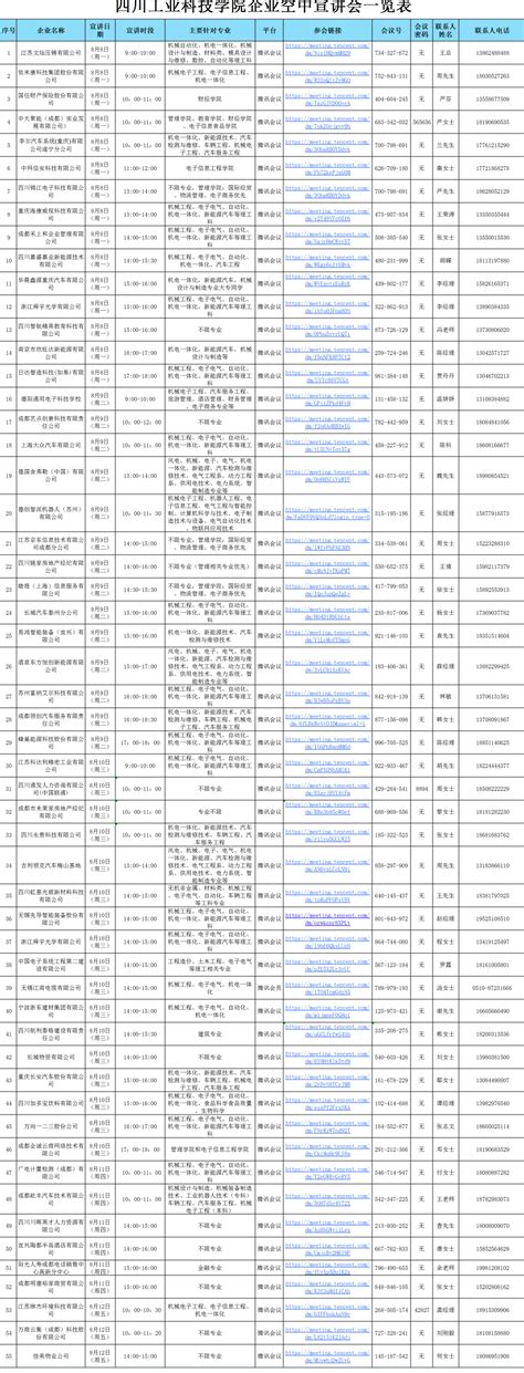 四川工业科技学院—电子信息与计算机工程学院 四川工业科技学院企业空中宣讲活动周