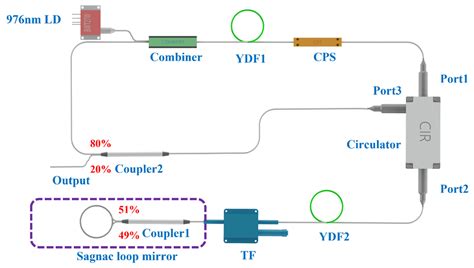 Sensors Free Full Text A Linearly Polarized Wavelength Tunable Q