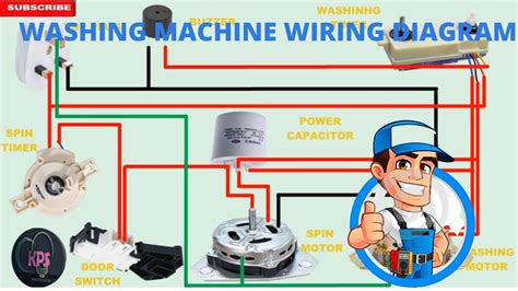 How A Washing Machine Works Diagram Complete Washing Machine