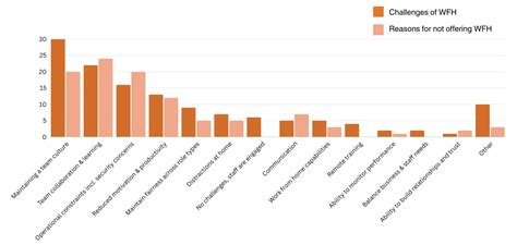 Work From Home Client Survey Eclipse Recruitment