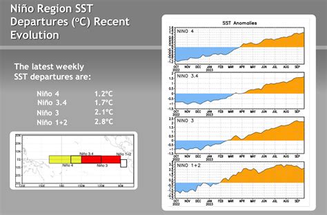 Mammoth Mountain Weather Forecast & Discussion