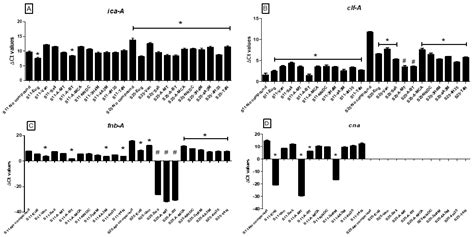 Molecules Free Full Text Analysis Of The Antimicrobial And Anti