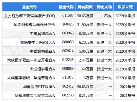 万孚生物最新公告：公司新冠抗原检测产品被列入who应急使用清单万孚生物新冠肺炎新浪新闻