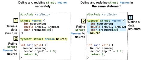 What Are Data Structures Snefru Learning Programming With C