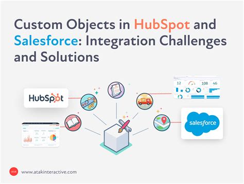 Custom Objects in HubSpot and Salesforce: Integration Challenges and