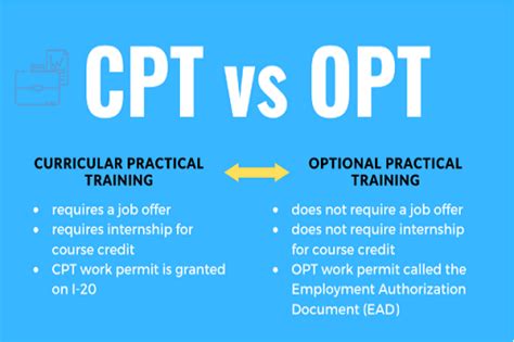 Difference Between Cpt Vs Opt Rules For Working In Usa