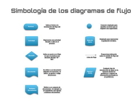 24 Explicacion Diagrama De Flujo Png Midjenum Themelower