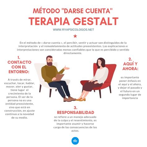 Terapia Gestalt