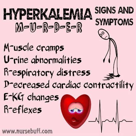 Nursing Mnemonics And Acronyms Acid Base Fluids And Electrolytes