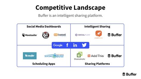 Pitch Deck Competition Slide How To Instructions