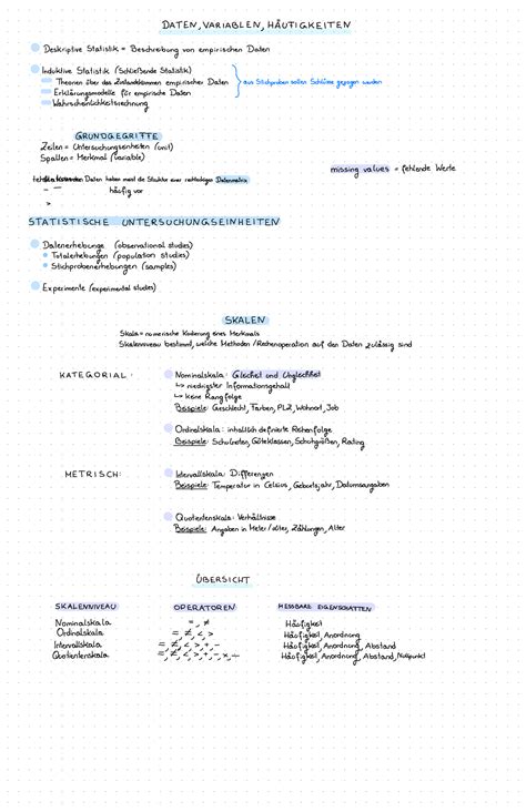 Zusammenfassung 1 Einheit DATEN VARIABLEN