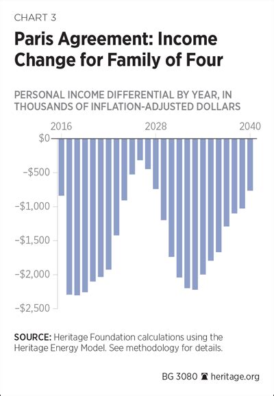 Consequences Of Paris Protocol Devastating Economic Costs Essentially