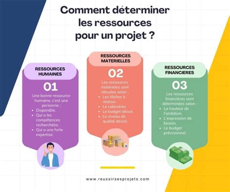 Ressources Projet Quelles Ressources Affecter à Votre Projet