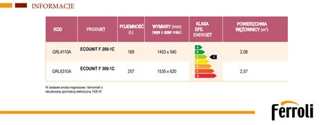 FERROLI ECOUNIT F 200 1C ZASOBNIK C W U Z DUŻĄ WĘŻOWNICĄ SPIRALNĄ 2 M2