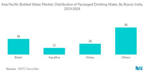 Mercado de agua embotellada de APAC tamaño participación e informe de