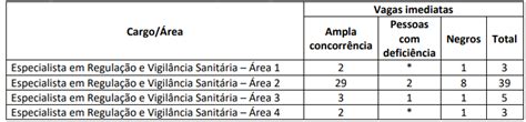 Concurso Anvisa Dicas Sal Rios Cargos Previs O E Muito Mais