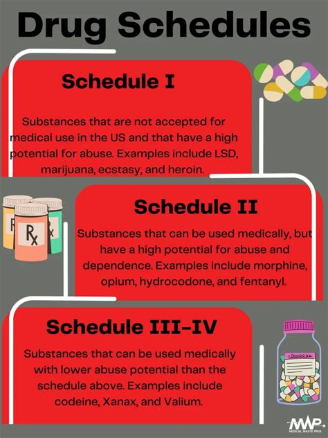 Controlled Substance Disposal Medical Waste Pros