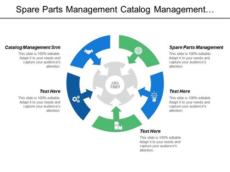 Spare Parts Management Process Flow Ppt Webmotor Org