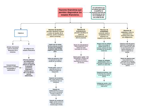 Mapa Conceptual Tahany Kassem Razones Financieras Que Permiten Porn