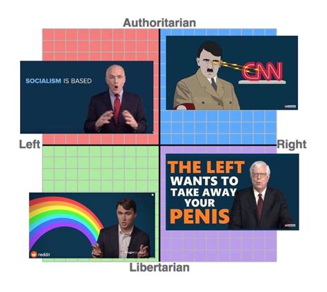 Prageru Political Compass Rpoliticalcompassmemes Political Compass