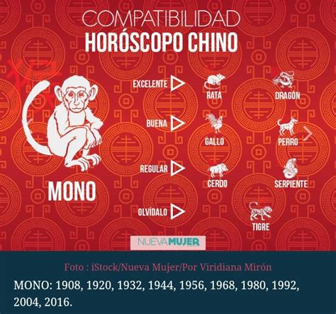 Hor Scopo Chino Mono Horoscopo Chino Carta Astral Astrolog A