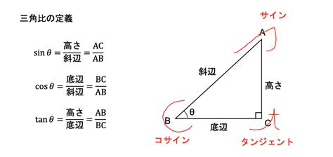 三角比を数学講師がわかりやすく解説！覚え方・公式・表・面積まで お知らせ 好文館｜福岡と熊本の個別指導塾（英語・数学）