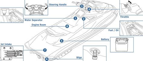 Yamaha Waverunner Cooling System Diagram Weavefed