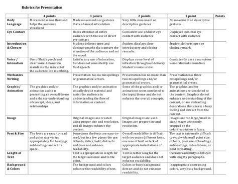 Rubrics For Presentation Sea Class 14 15