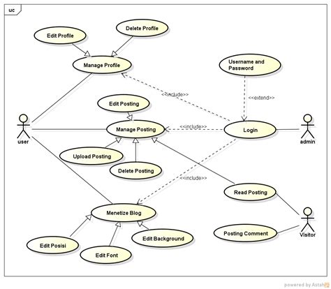 12 Create Use Case Diagram Online Robhosking Diagram Riset