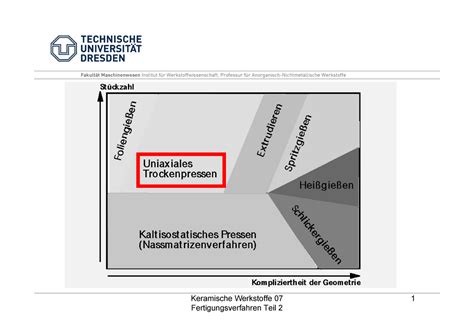 07 Fertigungsverfahren Teil2 Keramische Werkstoffe 07 2 Po W D E R