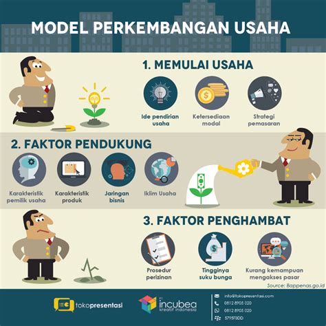 Infografis Model Perkembangan Usaha Umkm Tokopresentasi