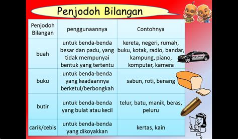 Nota Bahasa Melayu Sekolah Rendah Nota Penjodoh Bilangan