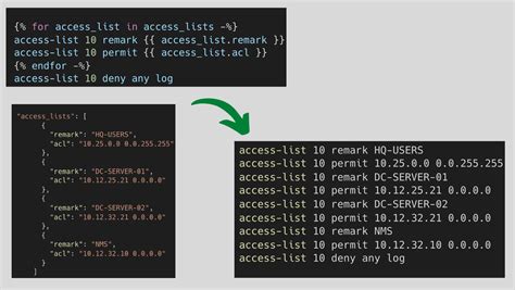 Jinja Templating Python