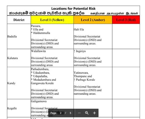 Landslide Warning Issued For Several Districts Ceylon Independent