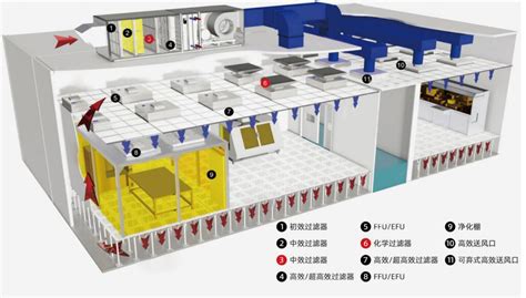 电子洁净车间工程